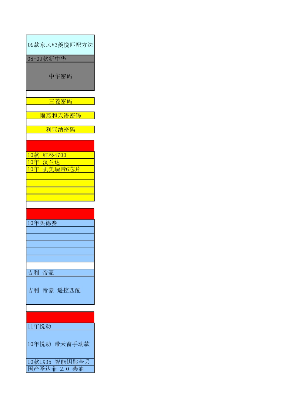 各种车带防盗芯片快速查询_第2页
