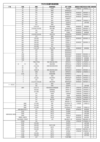 各种车型适用火花塞对照表