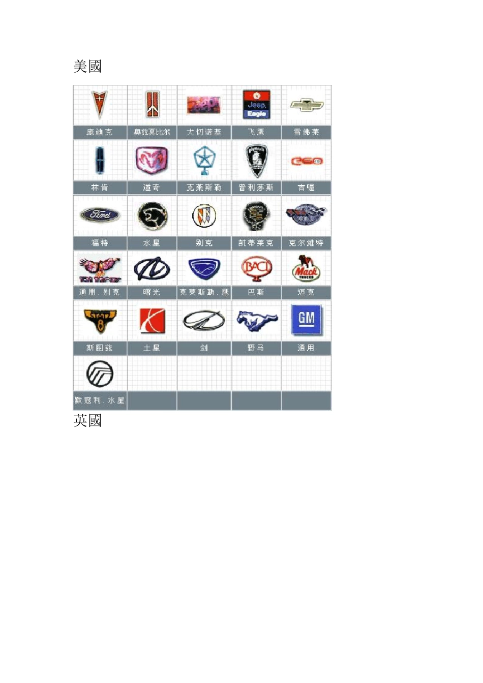 各种车的标志_第2页