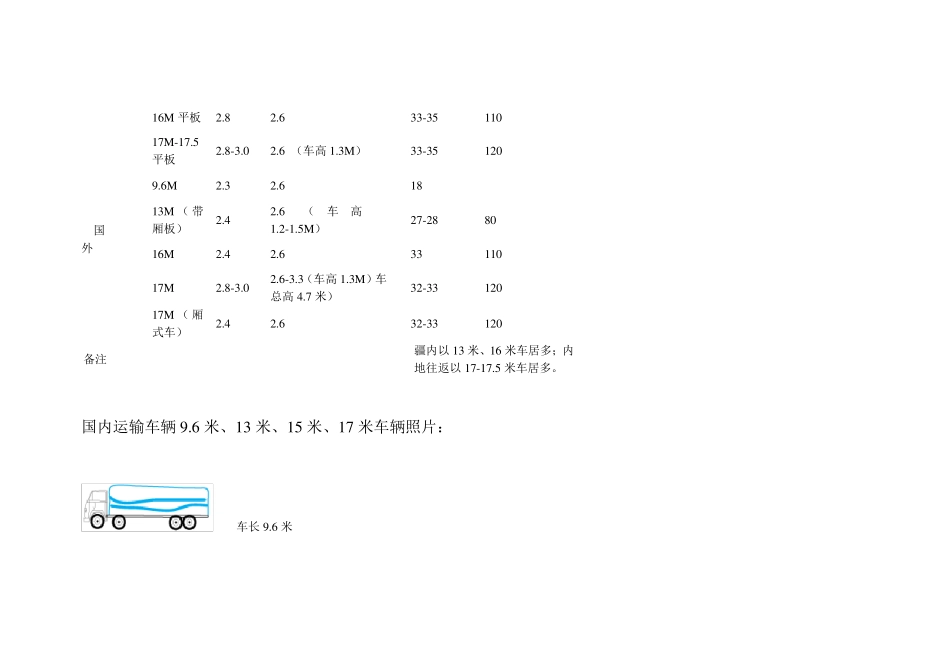 各种车辆尺寸_第2页