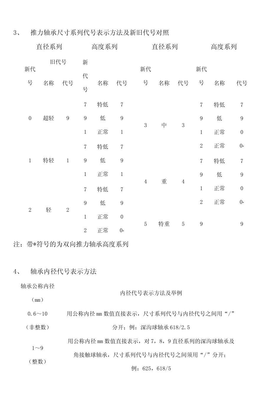各种轴承代号的表示方法及说明_第3页