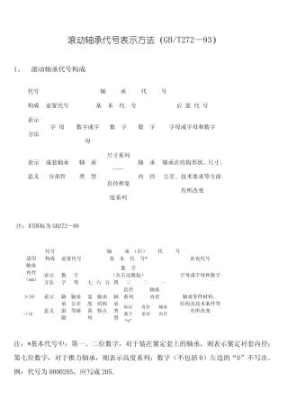 各种轴承代号的表示方法及说明