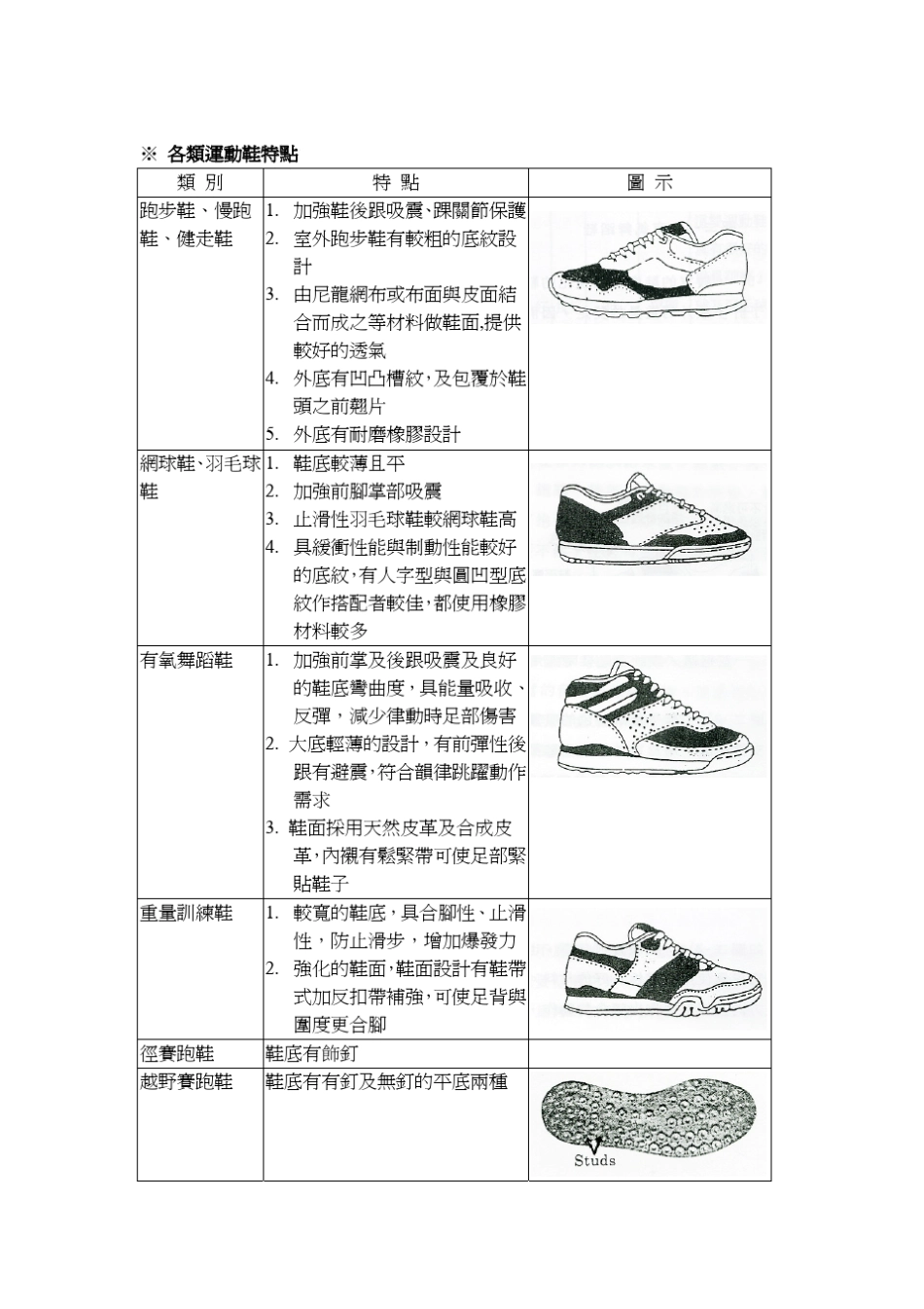 各种运动鞋设计重点_第2页