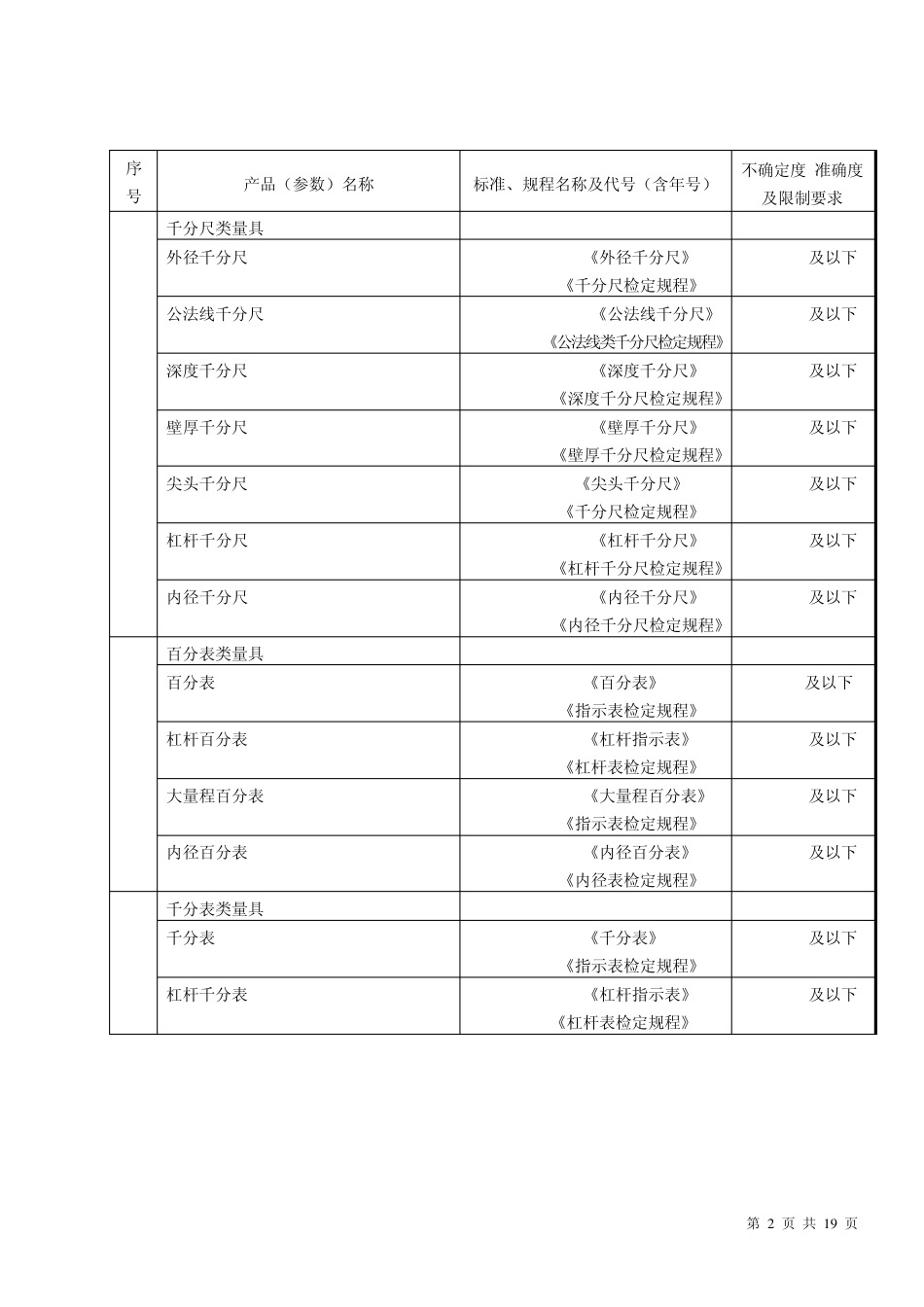 各种量具效验规程_第2页
