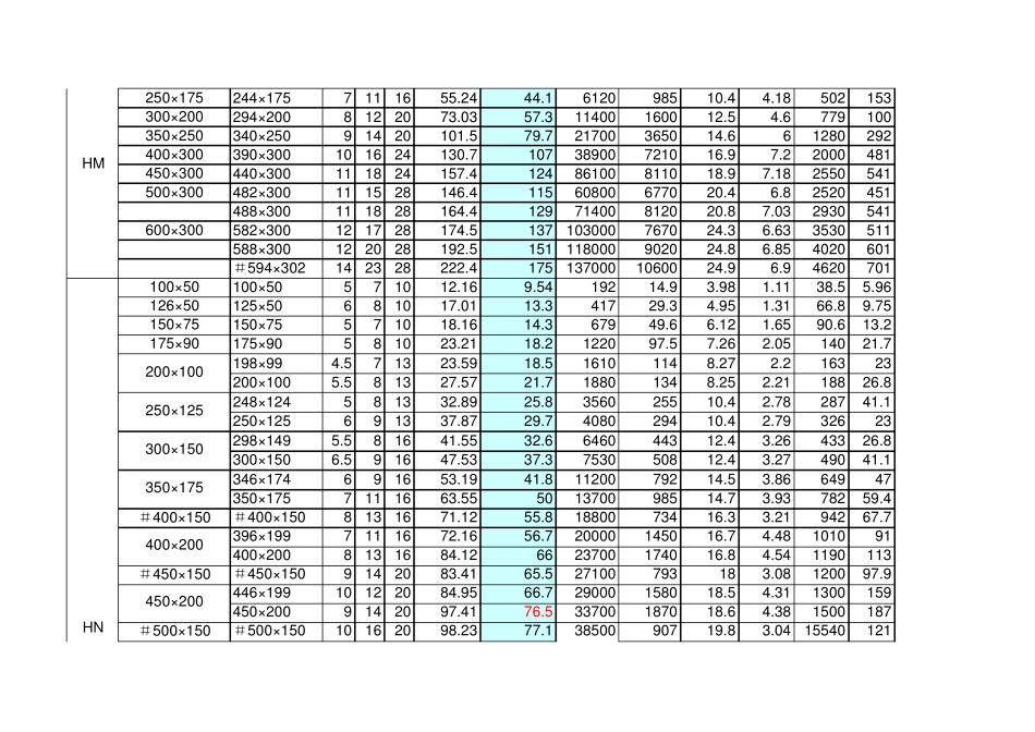 各种钢材型材数据1998版_第2页