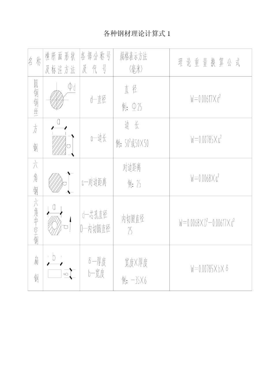 各种钢材理论重量及重量表_第2页