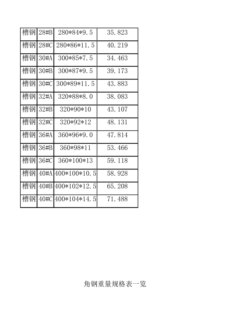 各种钢材规格表大全_第2页