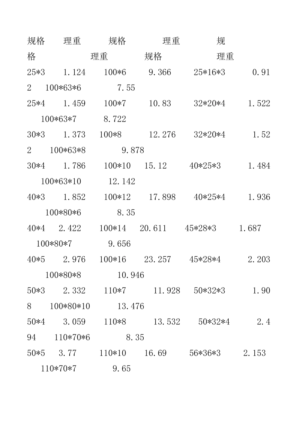 各种钢材规格表大全_第3页