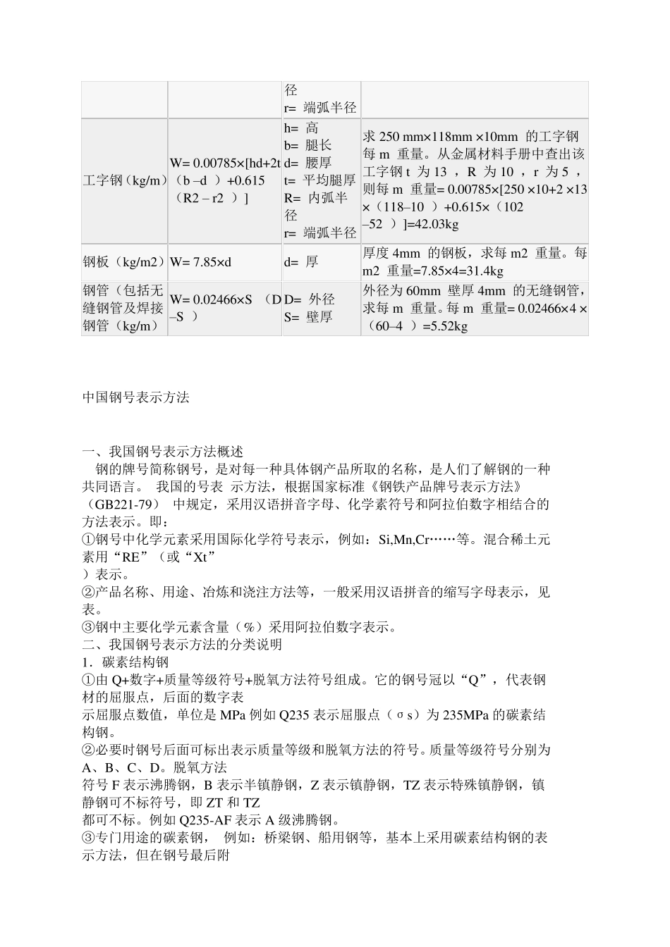 各种钢材理论重量计算公式_第2页