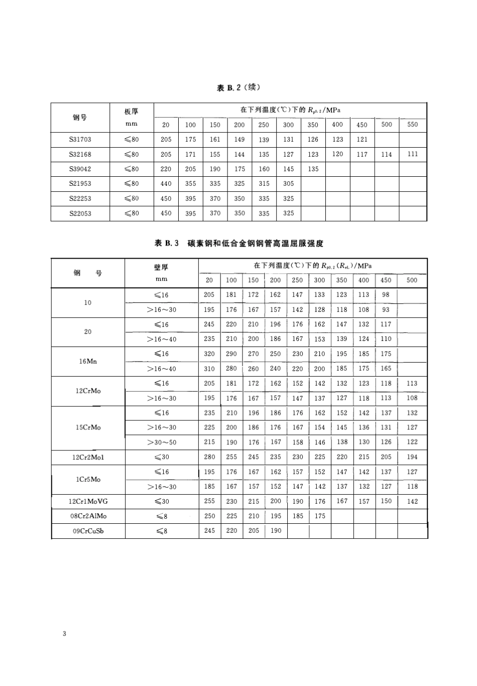 各种钢材高温屈服强度_第3页
