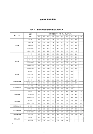 各种钢材高温屈服强度