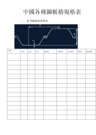 各种钢板桩规格表