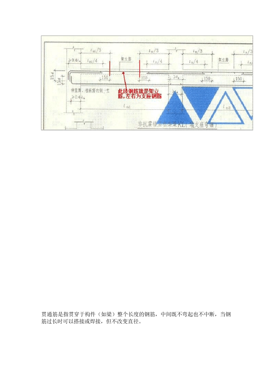 各种钢筋用途区别_第3页