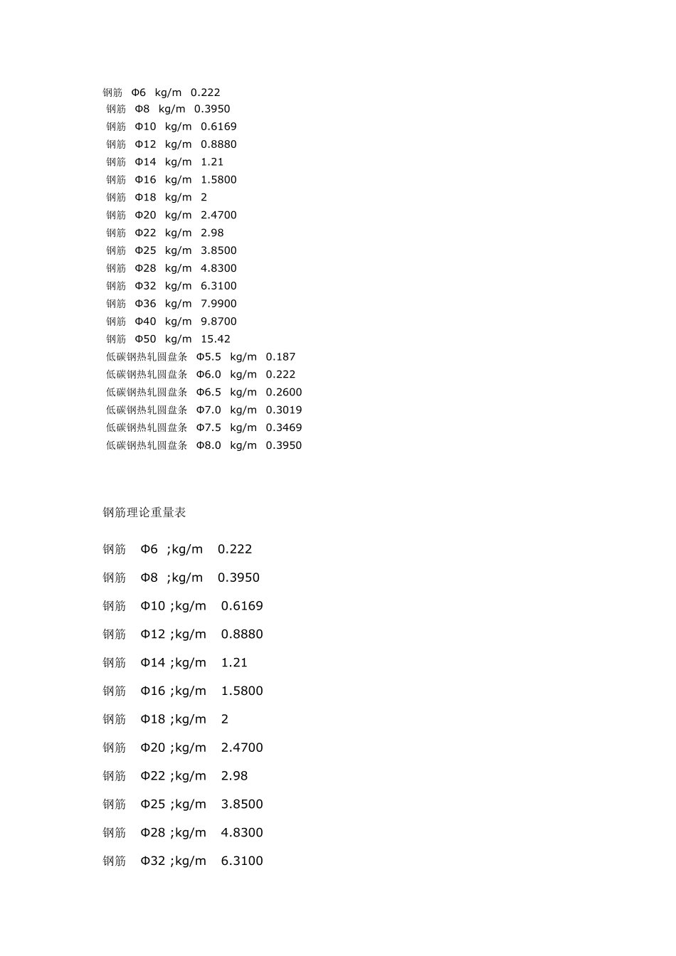 各种钢筋的密度_第1页