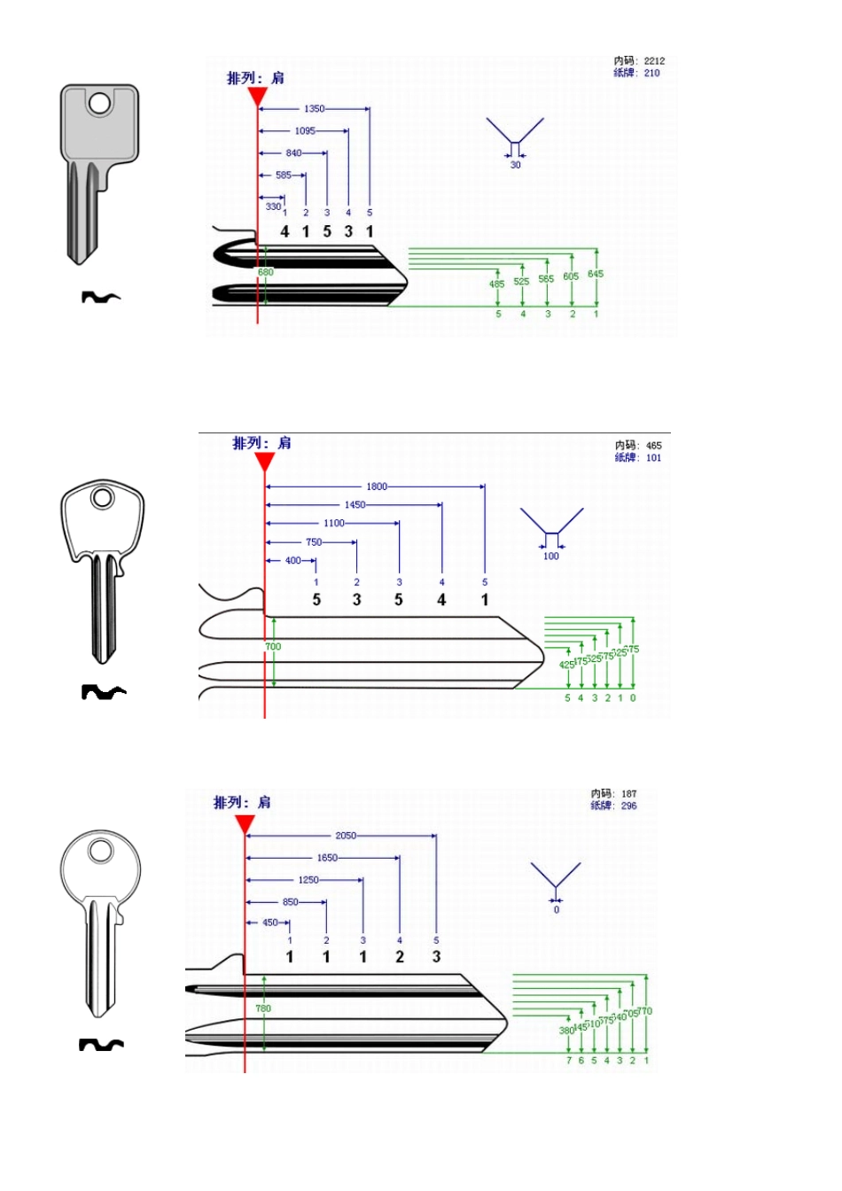 各种钥匙数据_第2页