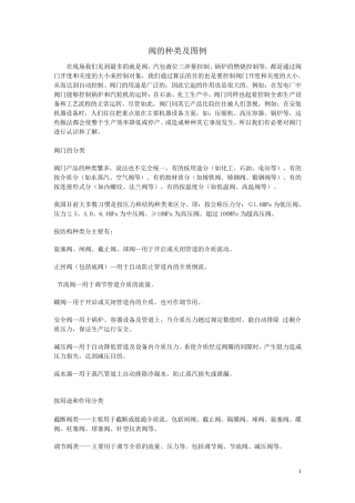 各种阀门图例