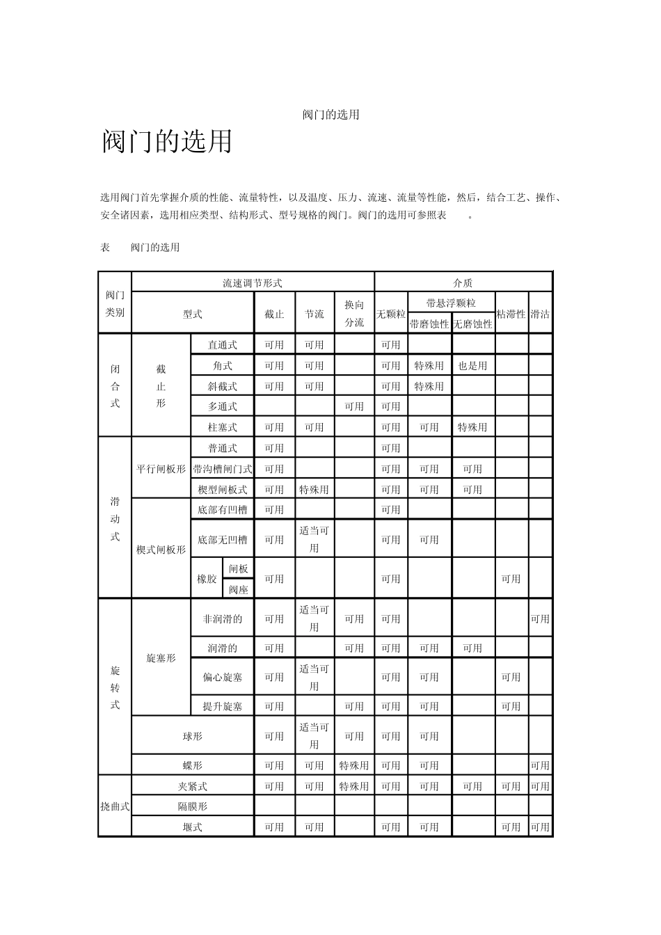 各种阀门的特点与适用范围_第2页