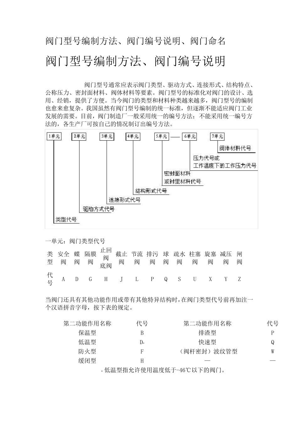 各种阀门规格及其型号_第1页