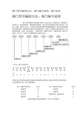 各种阀门规格及其型号