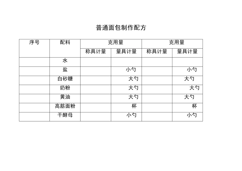 各种面包制作配方_第1页