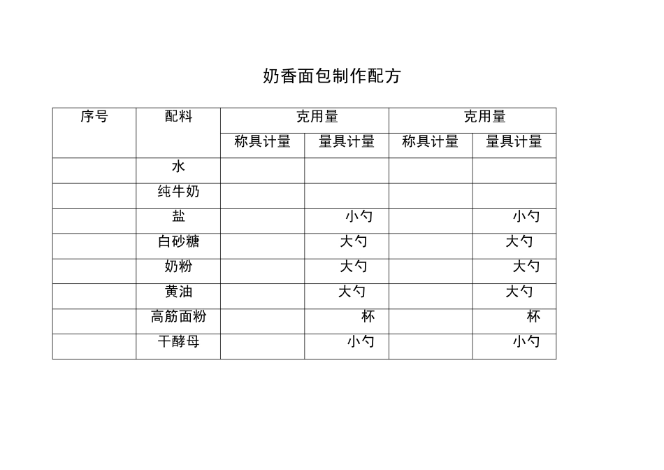 各种面包制作配方_第2页