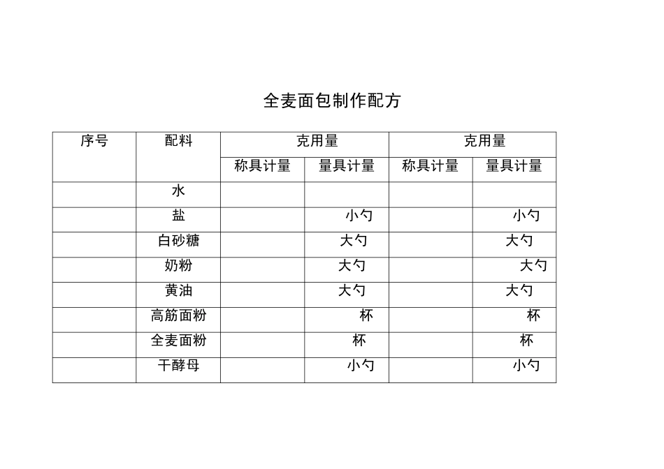 各种面包制作配方_第3页