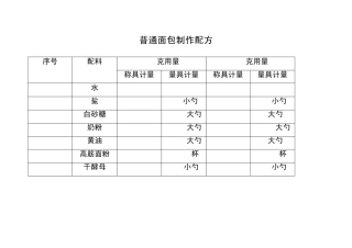 各种面包制作配方