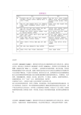 各种面料的特点