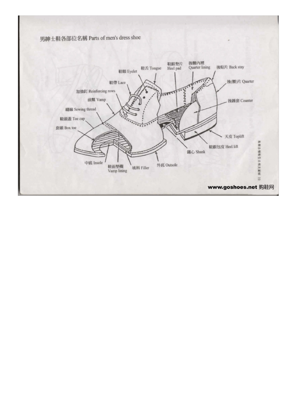 各种鞋部位术语_第1页