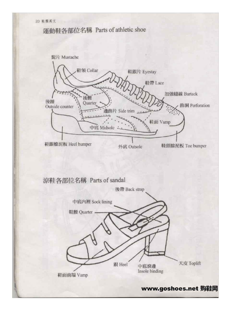 各种鞋部位术语_第2页