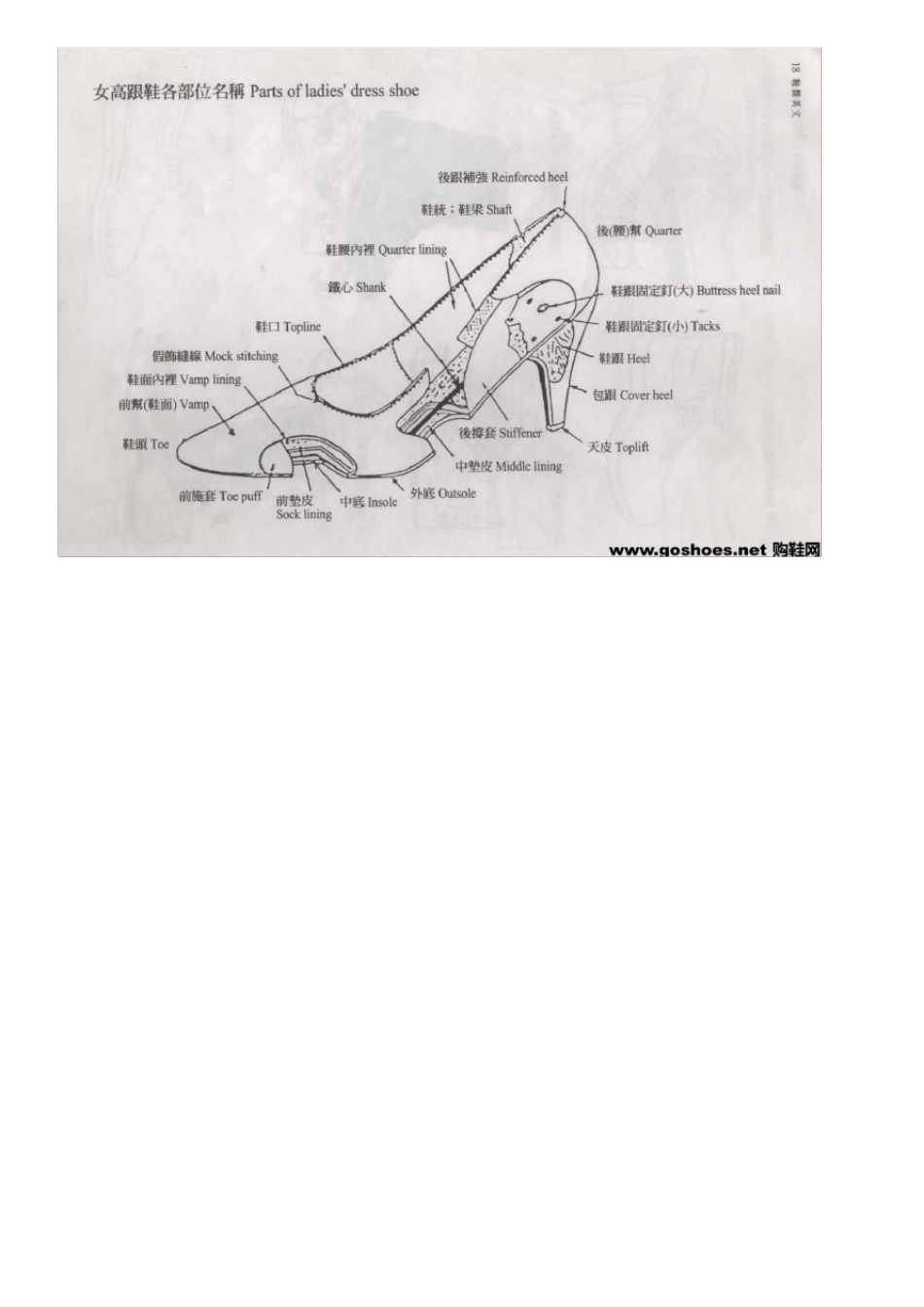 各种鞋部位术语_第3页