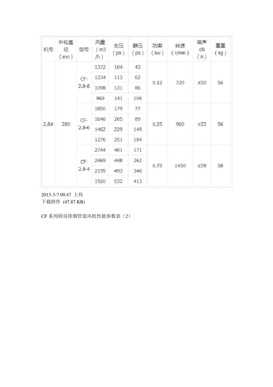 各种风机型号介绍大全(图文并茂)介绍_第3页
