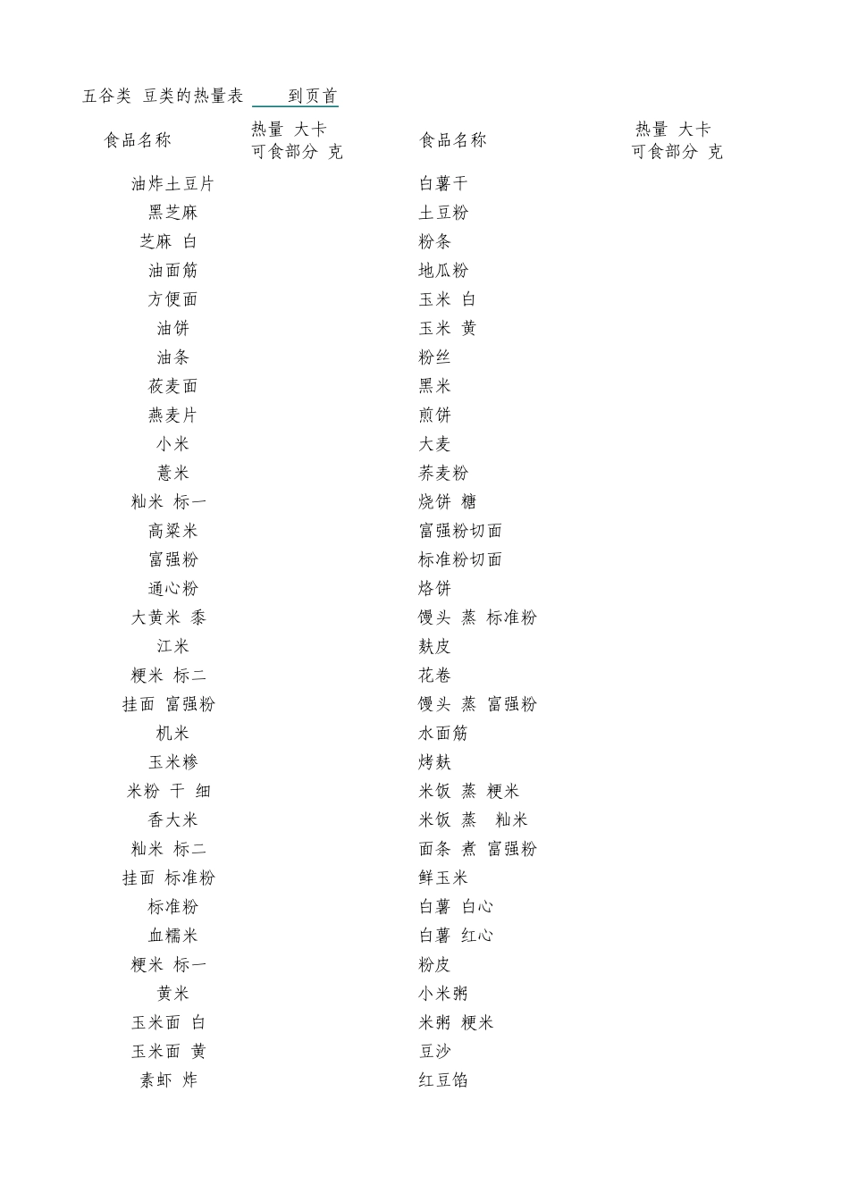 各种食物热量表(减肥参考)_第1页