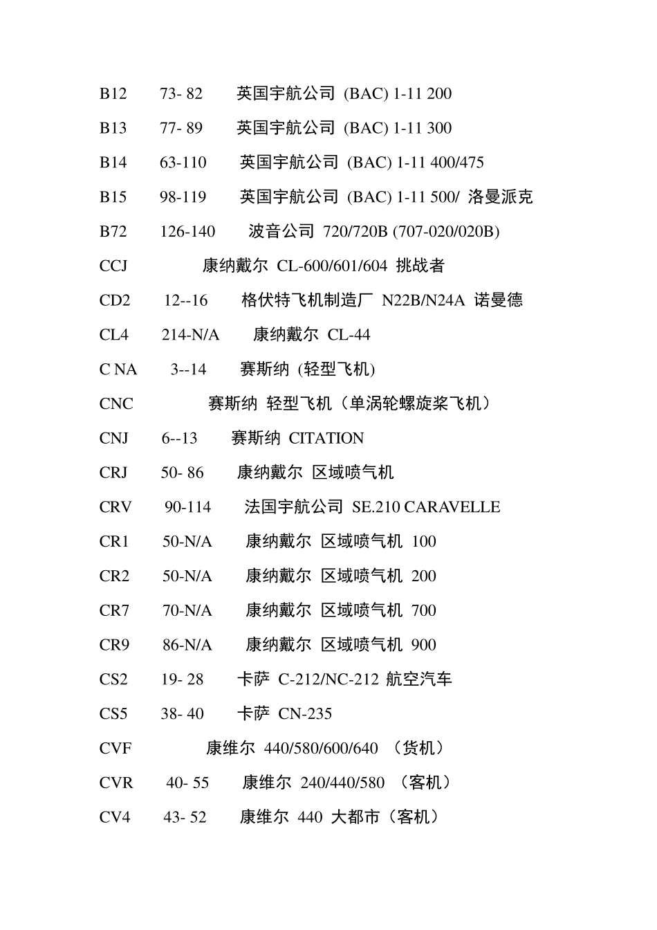各种飞机机型大全_第3页