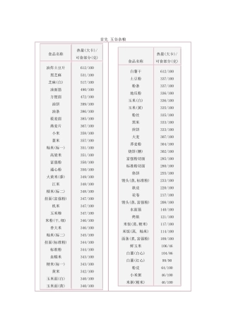 各种食物热量表