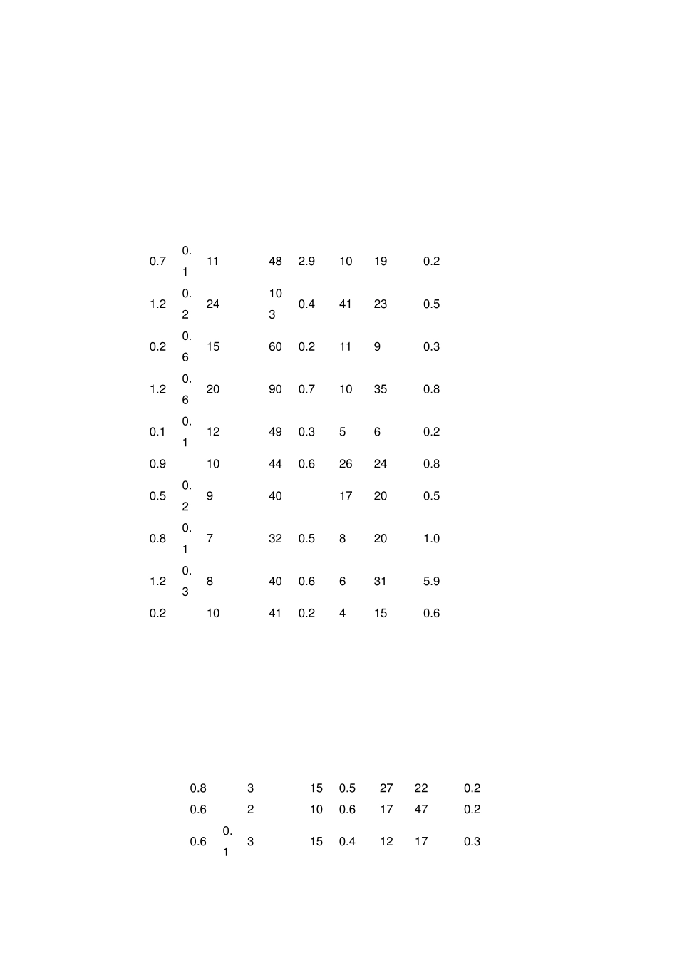 各种食物的营养成分对照表_第2页