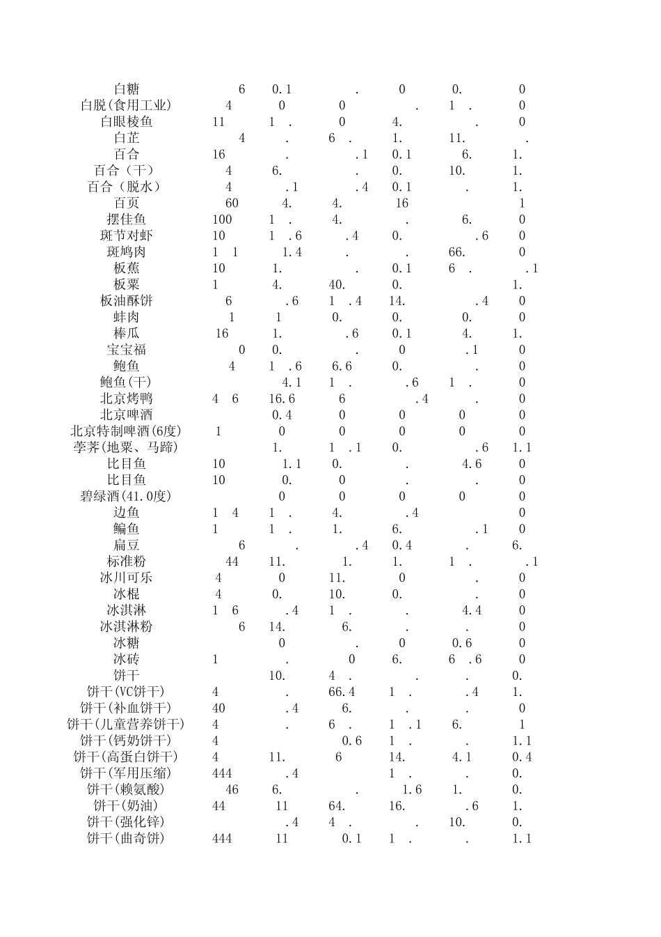 各种食物营养成分表_第2页