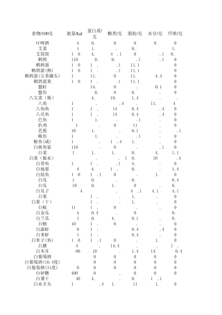 各种食物营养成分表