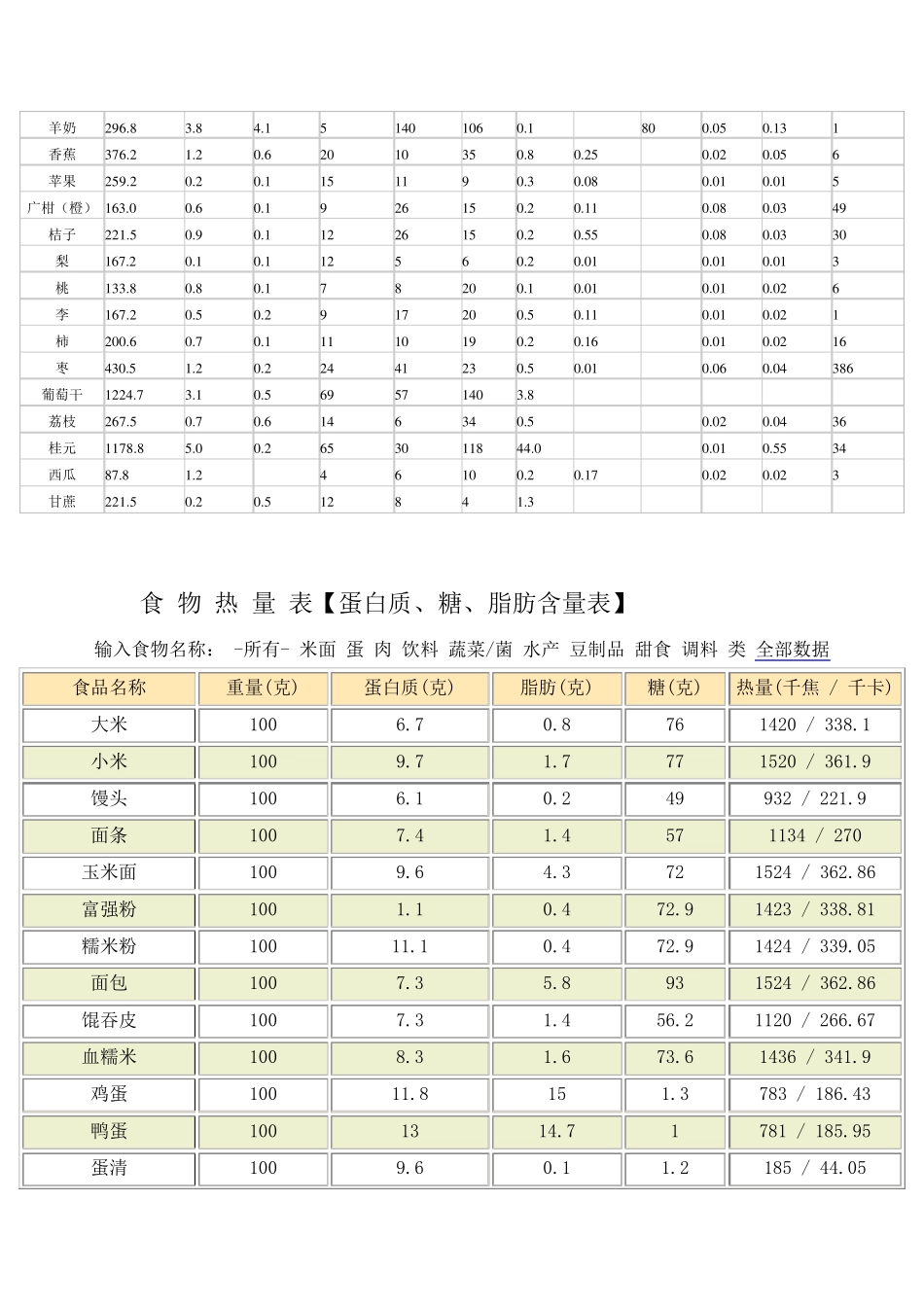 各种食物营养素含量表_第3页