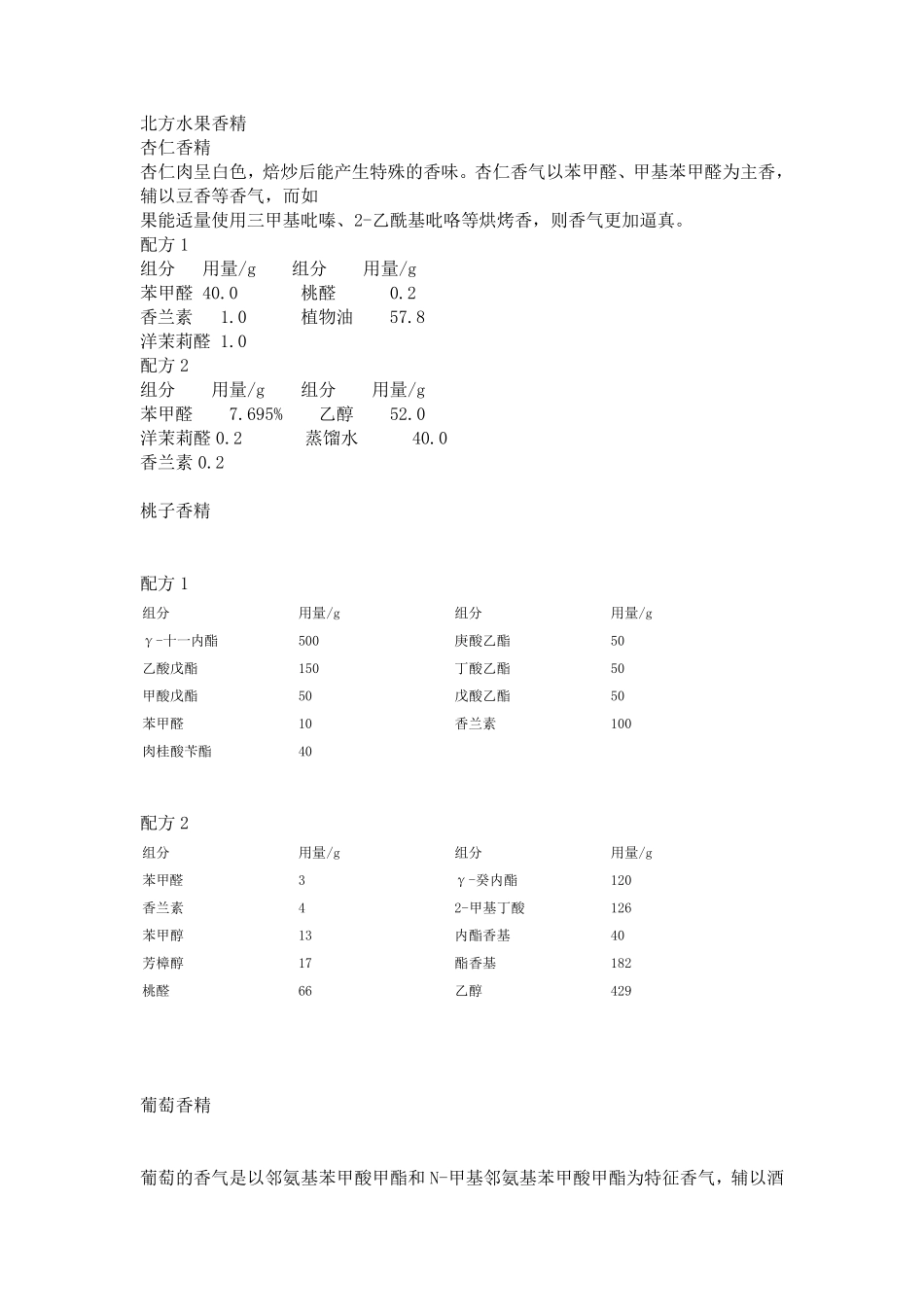 各种食用香精的配方_第1页