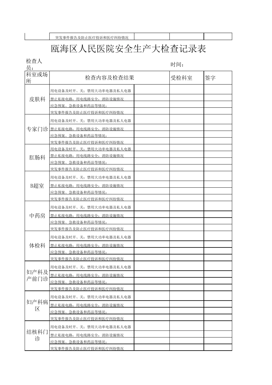 各科室安全生产检查记录表1_第2页