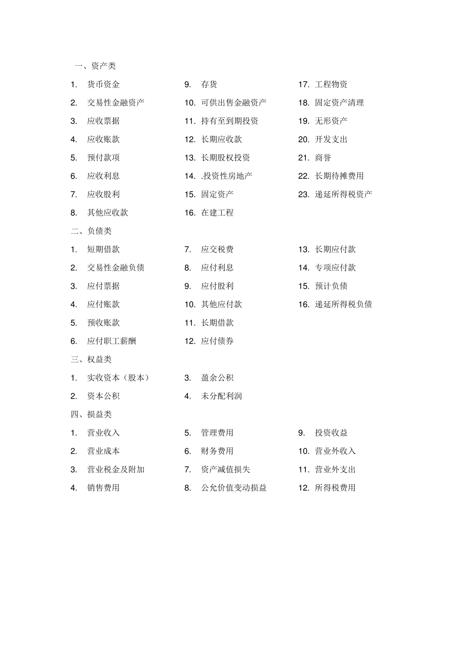 各科目审计说明_第1页