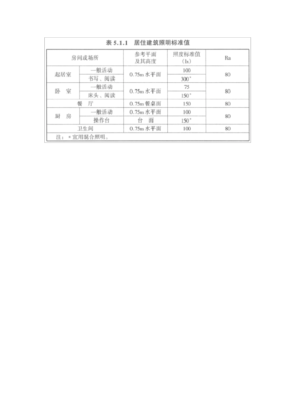 各空间照度标准_第1页