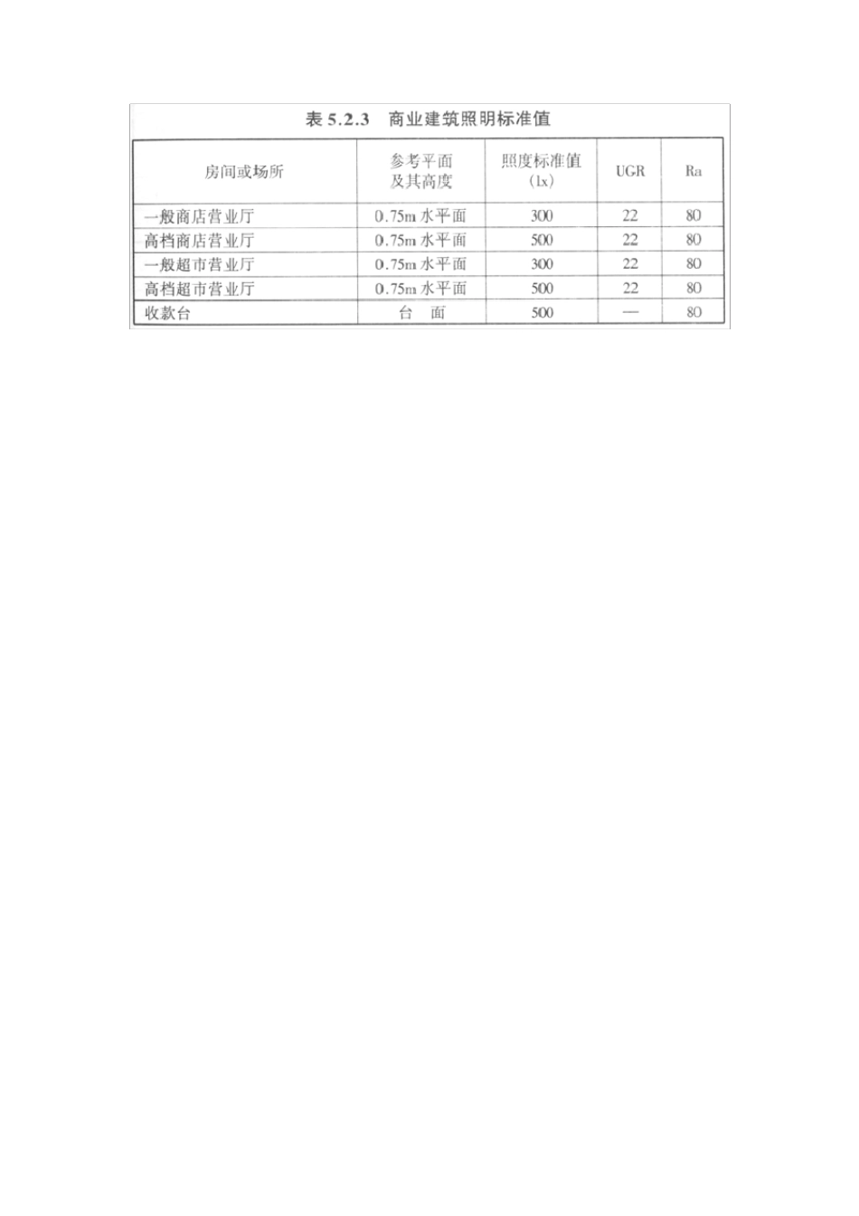 各空间照度标准_第2页