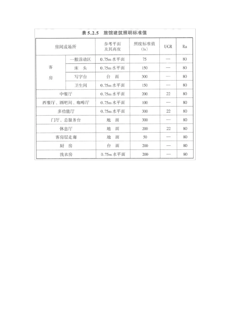 各空间照度标准_第3页