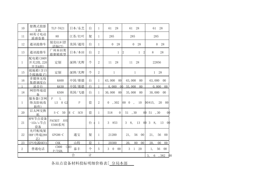 各站点设备材料投标明细价格表_第2页