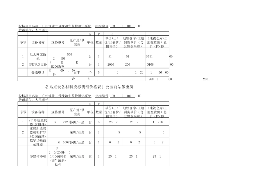 各站点设备材料投标明细价格表_第3页