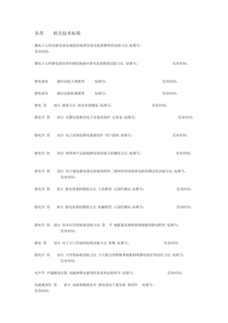 各类ESD相关技术标准