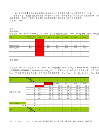 各类RRU功率共享参考功率