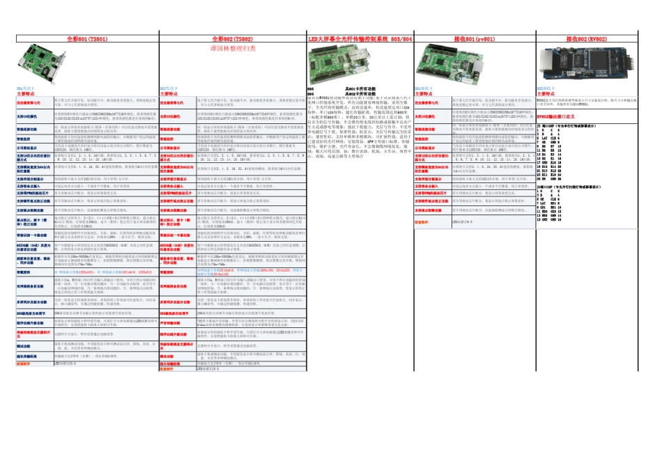 各类LED显示屏控制系统谭国林整理归类_第2页